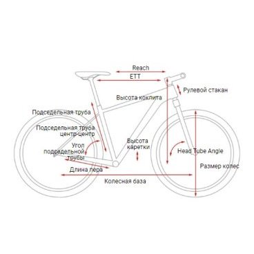Горный велосипед CUBE REACTION PRO 29" 2021