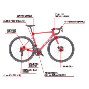 Шоссейный велосипед Wilier Zero SLR RED Disc Etap AXS NDR 38 28" 2021